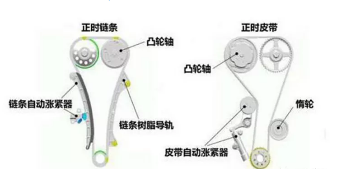 汽車張緊器的作用及原理有哪些？